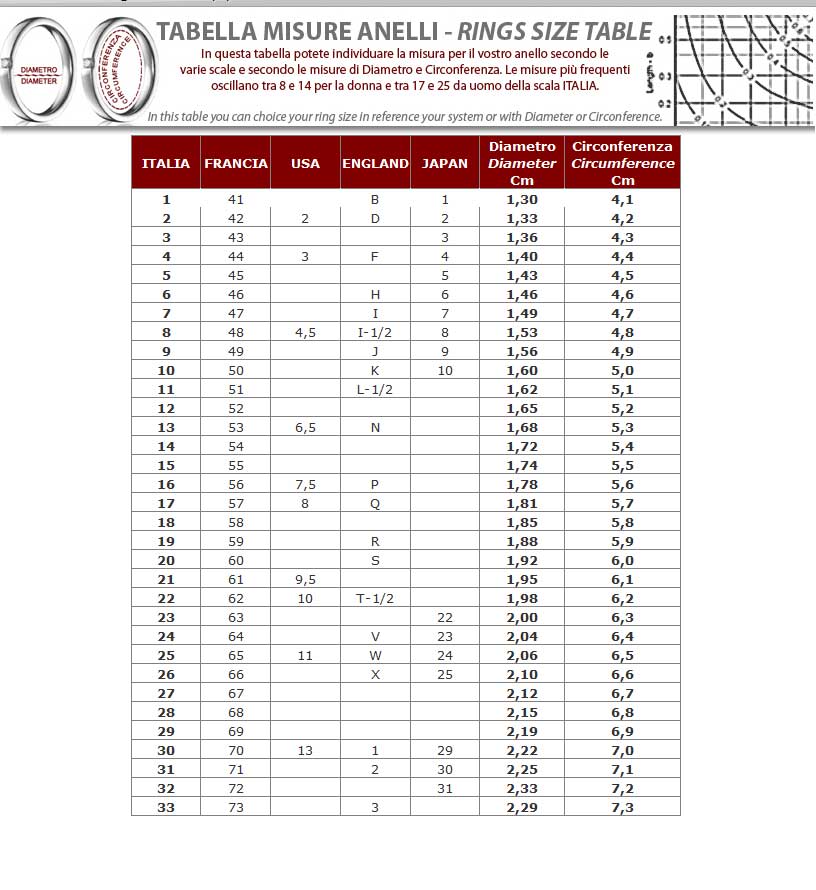 How To Measure Ring Size: Tips & Guides